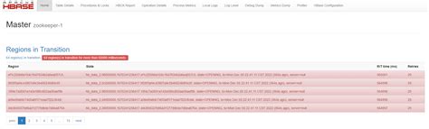 sanity checks compression algorithm snappy previously failed test|HBase & Snappy: CompressionTest Succeeds but Table Create .